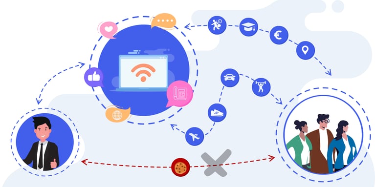 Targeting in een cookieless world